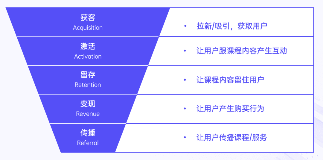 2024教育行业私域增长方案