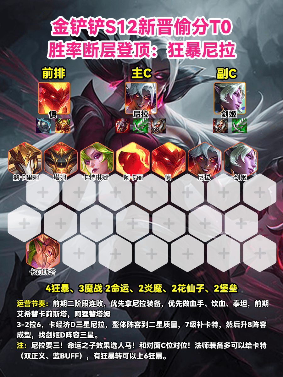 金鏟鏟之戰S12新晉T0偷分陣容:狂暴尼拉，勝率登頂！