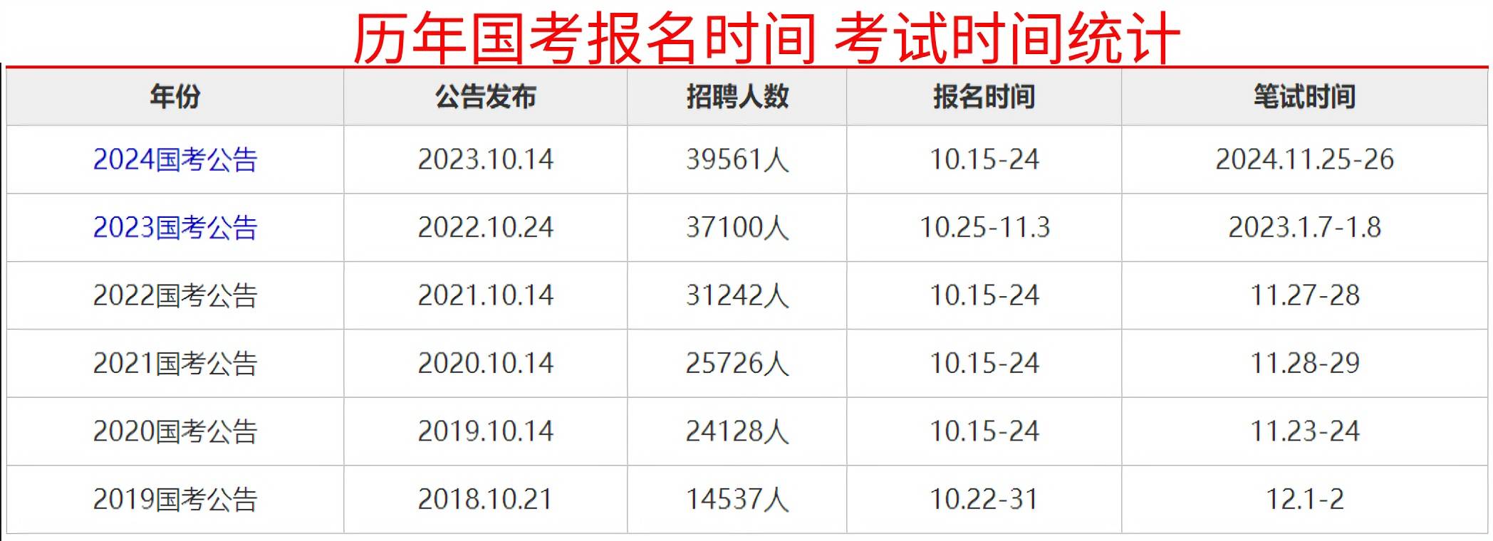 2025年公务员考试时间