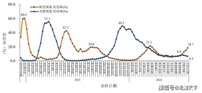 全国新型冠状病毒感染7月重症病例较6月增长了91例