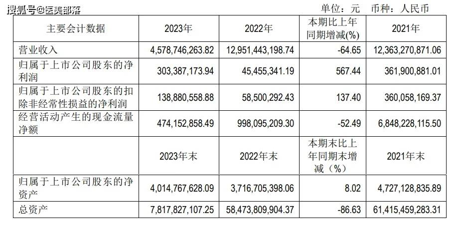 济南知名植发门诊价格表(济南知名植发门诊价格表最新)