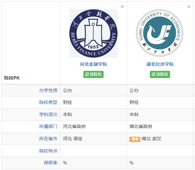 原创
            志愿填报热点问题：湖北经济学院和河北金融学院，你选哪一个？