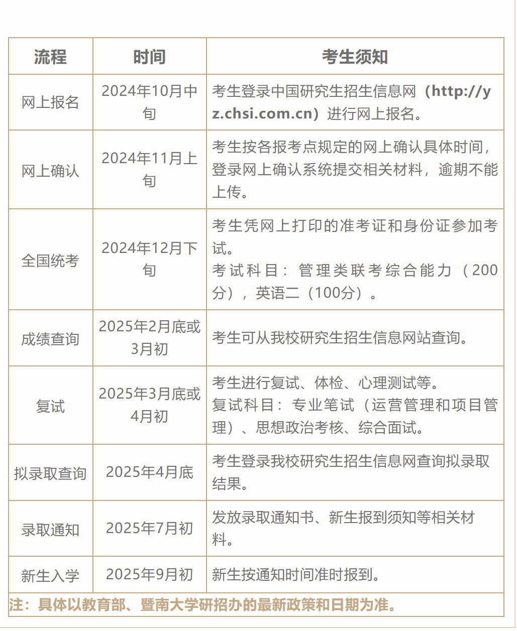 六,学制与学费招生方式:定向培养培养方式:非全日制,周末上课(寒