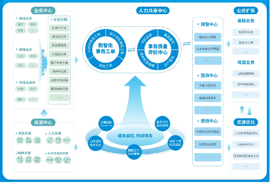 “好”的物业服务，如何评的真实、评的客观？