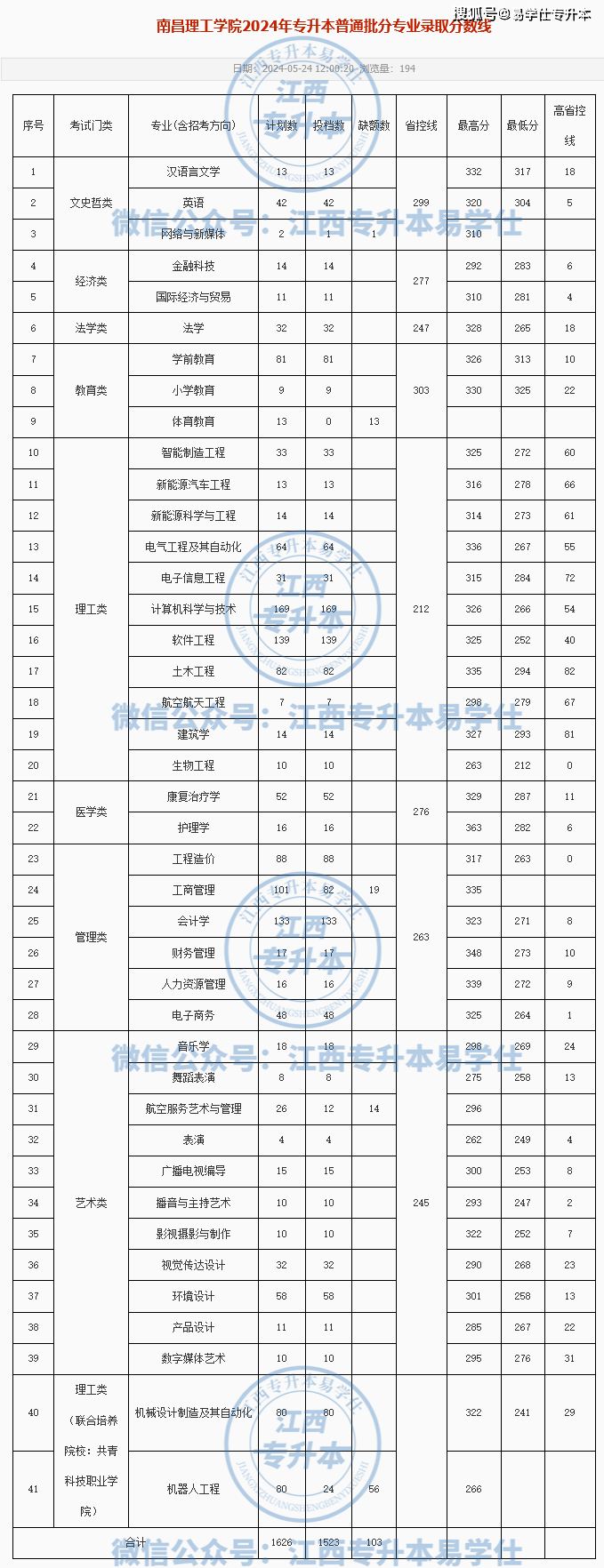 江西农业大学复试线图片