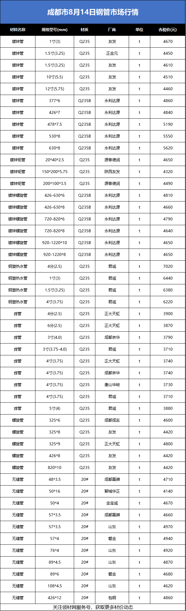 钢材批发 价格行情图片