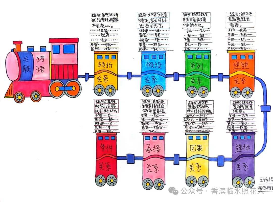 我们一起轻轻推开思维导图那扇门运用思维导图学关联词1