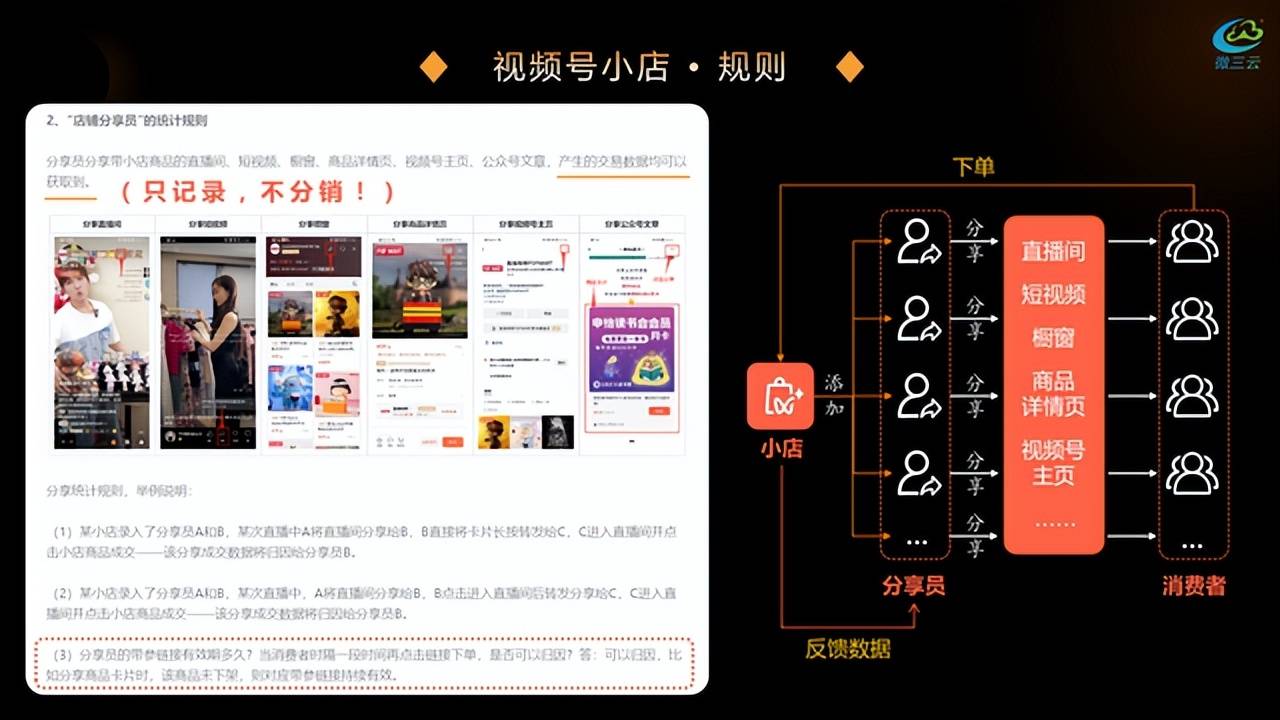 视频号小店分销:赋能公私域流量变现增长的奖励制度_模式_商家_佣金