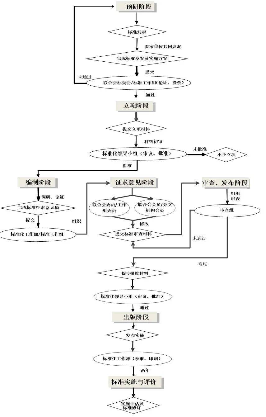 企业为什么要参加国家标准团体标准