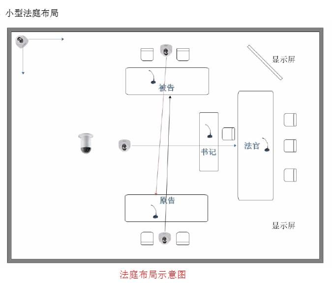设计示意图随着社会的快速发展,公众对司法服务的需求日益增长,而法院