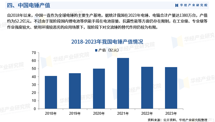 科学使用scp模型,swot,pest,回归分析,space矩阵等研究