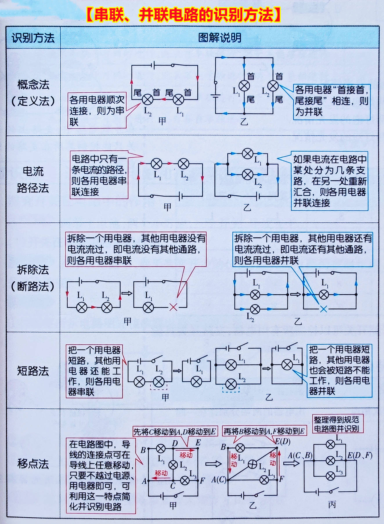 电压表怎么接线电路图图片