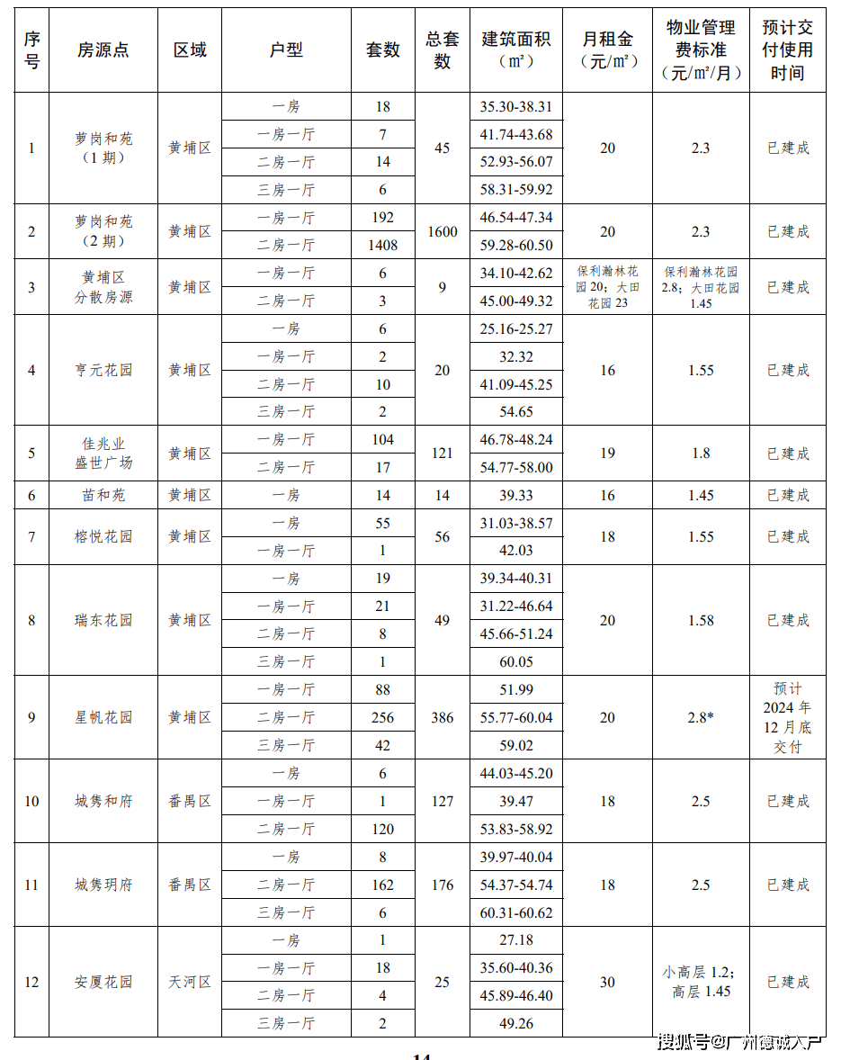 2024年广州租房人口_那个闯进NBA教练席的中国人(2)