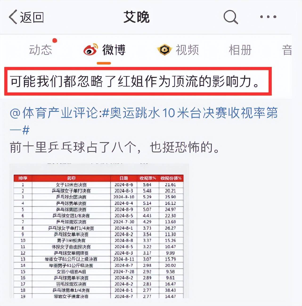 复旦大学教授力挺攻击全红婵的记者，律师也发声，本人坚持不道歉_https://www.izongheng.net_体育_第10张