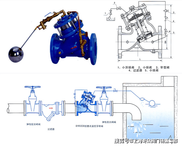 遥控浮球阀 图解图片