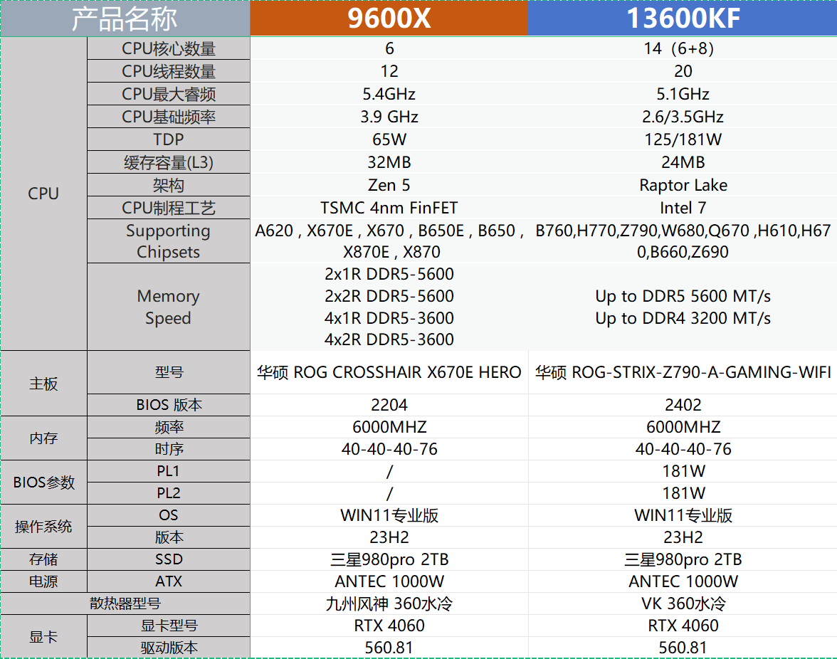 i5-9700图片