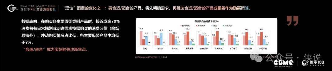 2024年母婴消费未来趋势报告