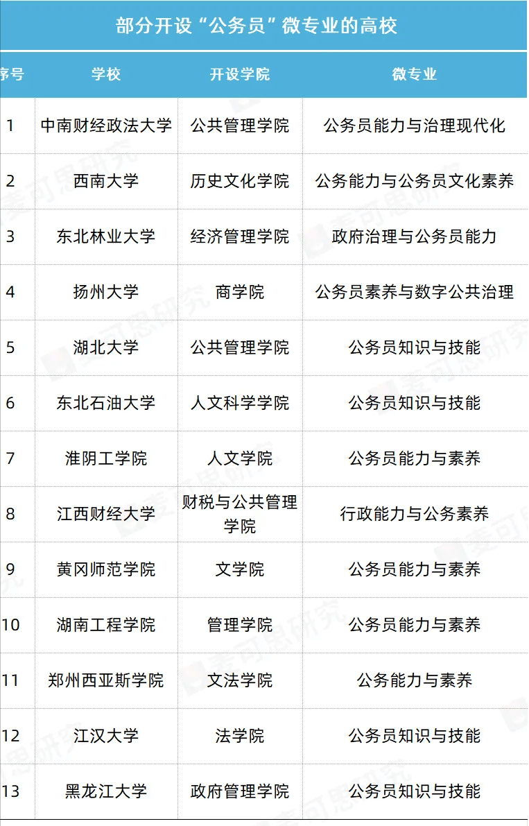 财经大学毕业可以考公务员吗(财经大学毕业可以考公务员吗知乎)