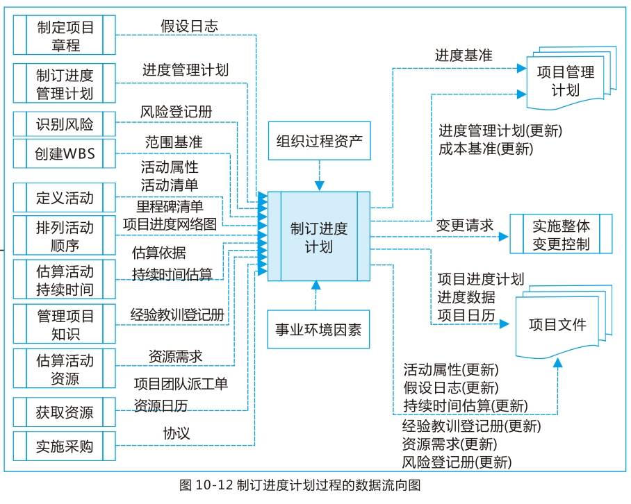 项目计划阶层图图片