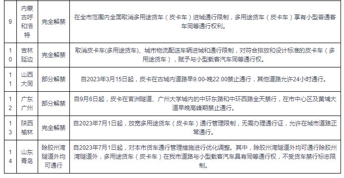 郑州皮卡车进市区新规图片