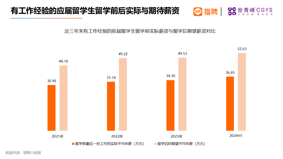 图片[12]-留学生就业现状！应届海外留学生就业前景如何？-华闻时空