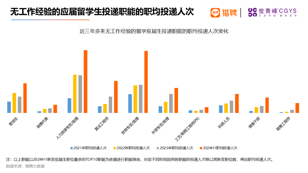 图片[6]-留学生就业现状！应届海外留学生就业前景如何？-华闻时空