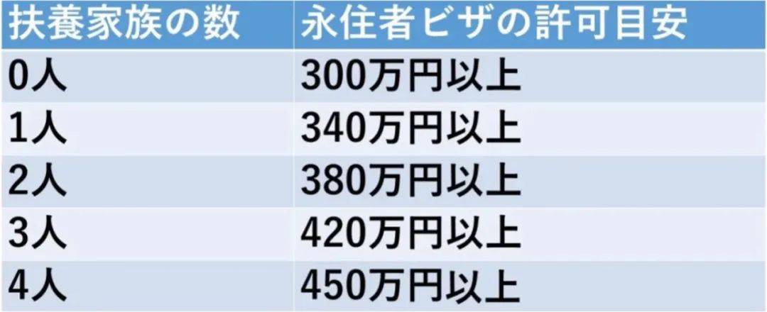 日本永住申请被拒，可能有哪些原因？ -华闻时空