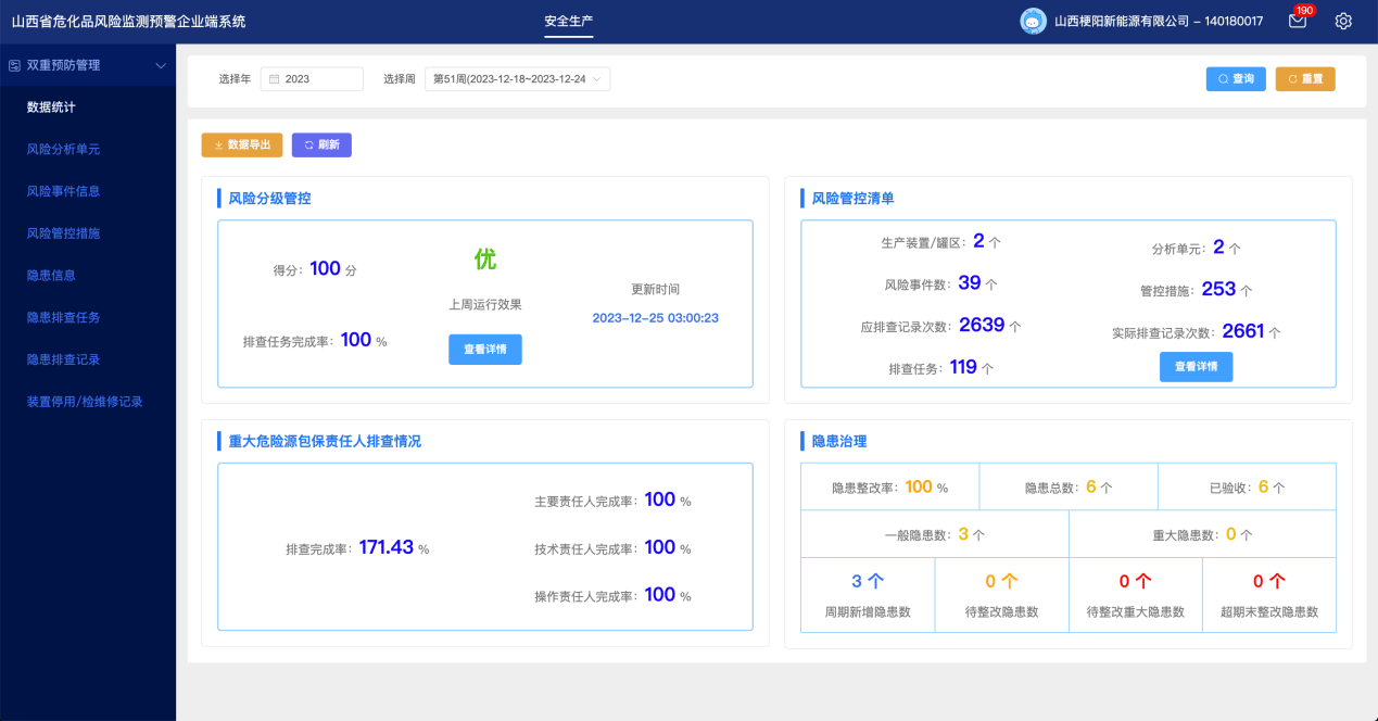 科技赋能安全生产 ——佳华科技安全风险智能化管控平台