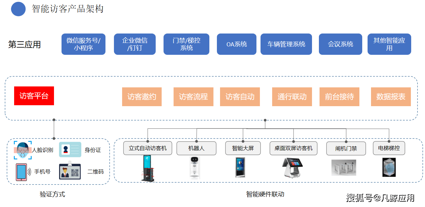 身份管理解决方案，身份管理解决方案有哪些