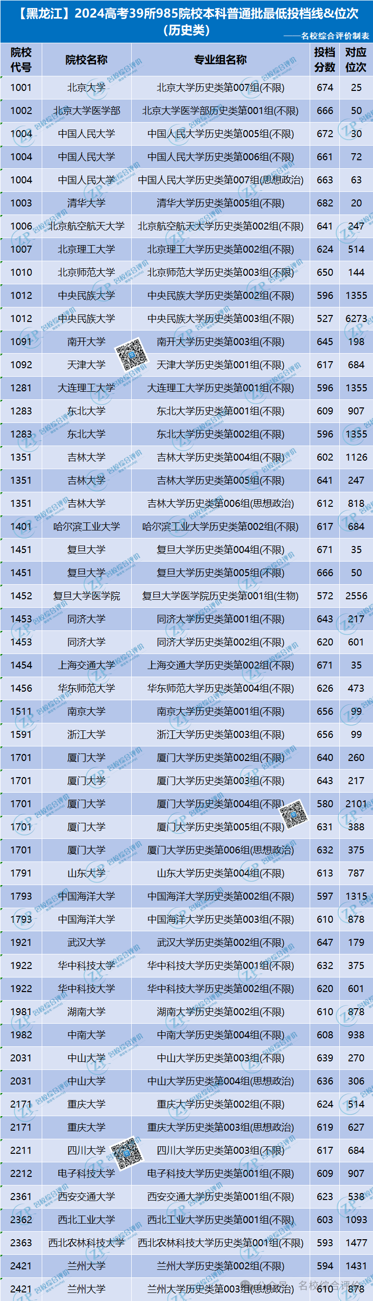 北京郵電2021錄取分數_北京郵電大學北京錄取分數_北京郵電大學錄取分數線