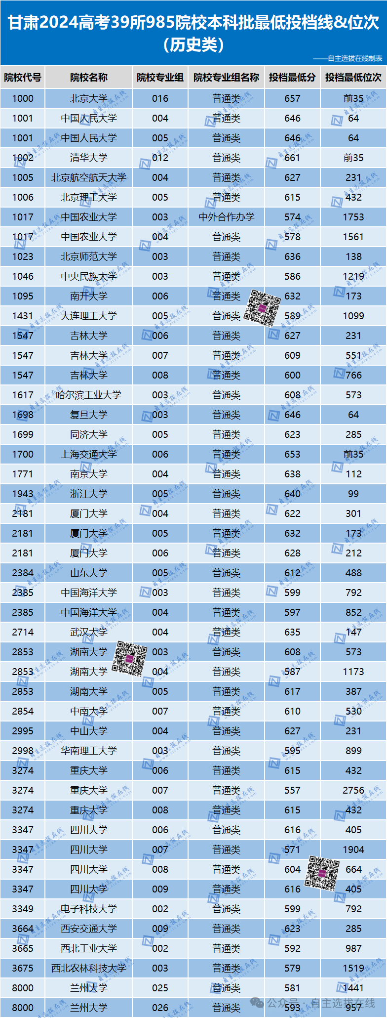 海外大学录取分数线_国际录取分数线_2024年上海外国语大学贤达学院录取分数线（所有专业分数线一览表公布）