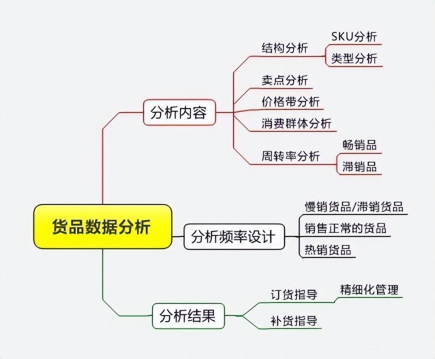 新天地超市:优秀店长的精细化管理_门店_营运_运营