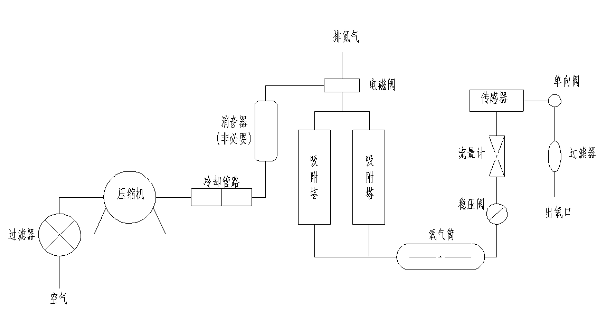 氧气结构示意图图片