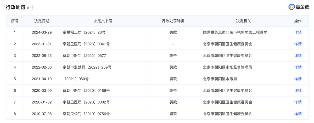 医疗事故不赔偿、再涉多起处罚投诉 北京丽都医美争议难消(图2)