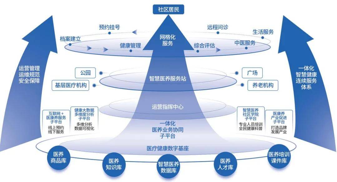 大数据服务平台,大数据服务平台搭建的可视化实时监控体系包括 大数据服务平台,大数据服务平台搭建的可视化实时监控体系包括