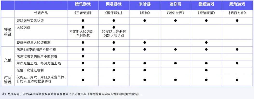 史上最严游戏防沉迷政策三年后，家长们的敌人去哪儿了？-锋巢网