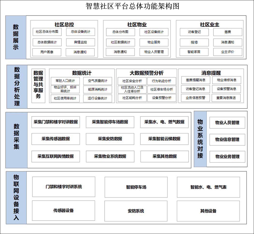 智慧社区信息管理系统 智慧社区解决方案织就城市智慧生活的璀璨网络