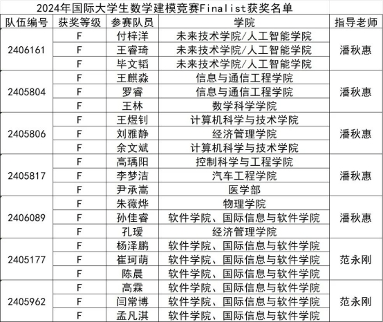 大连理工大学排名图片