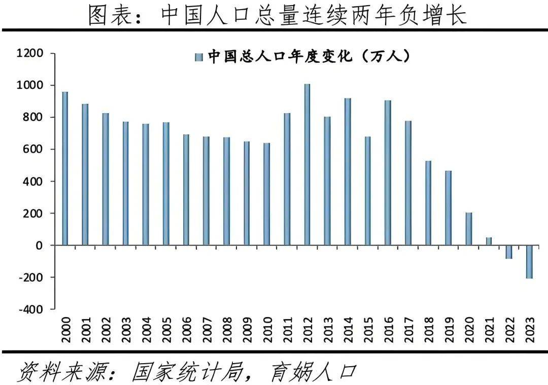 2020生育率图片