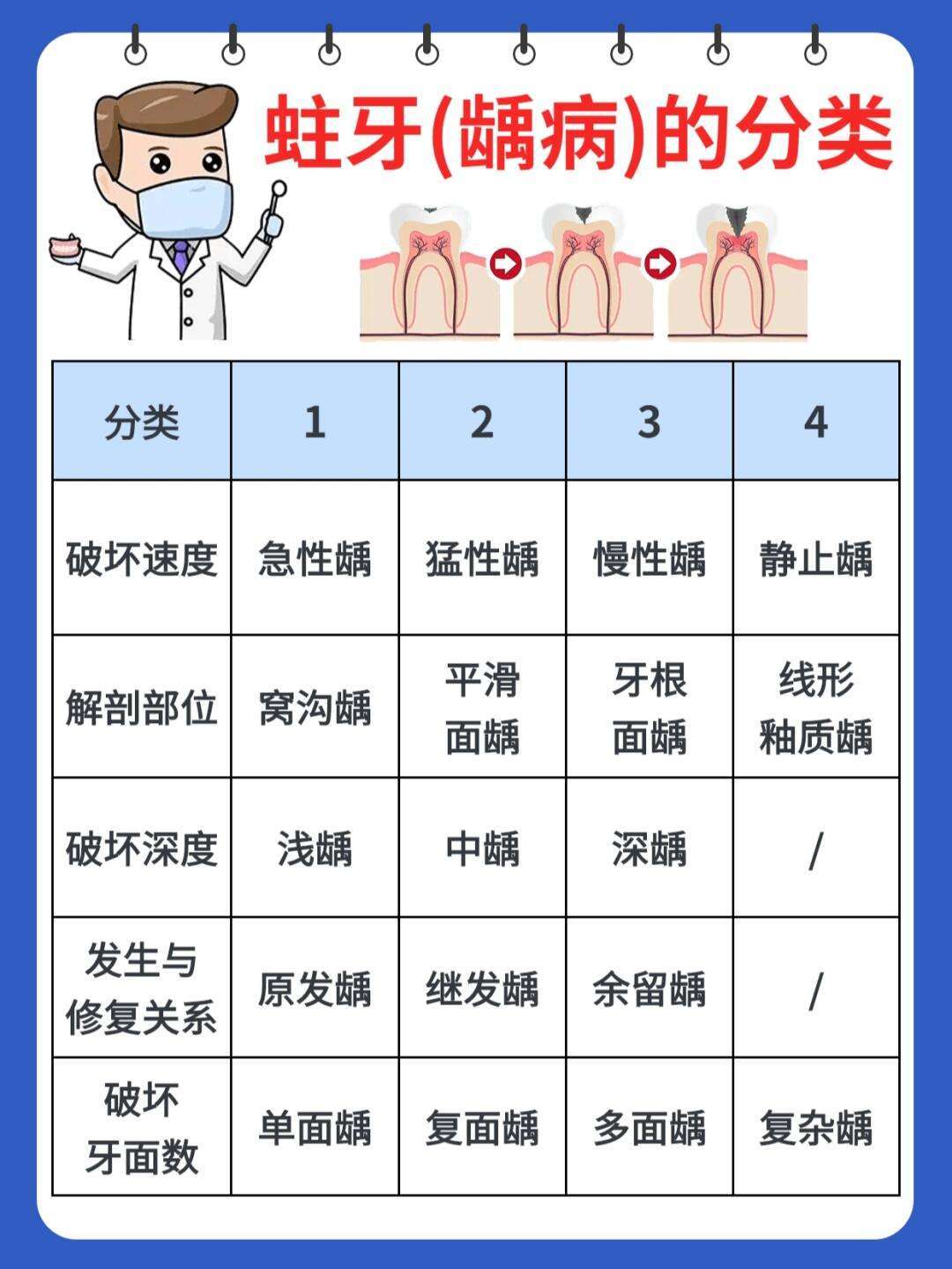 治疗_牙齿_病变