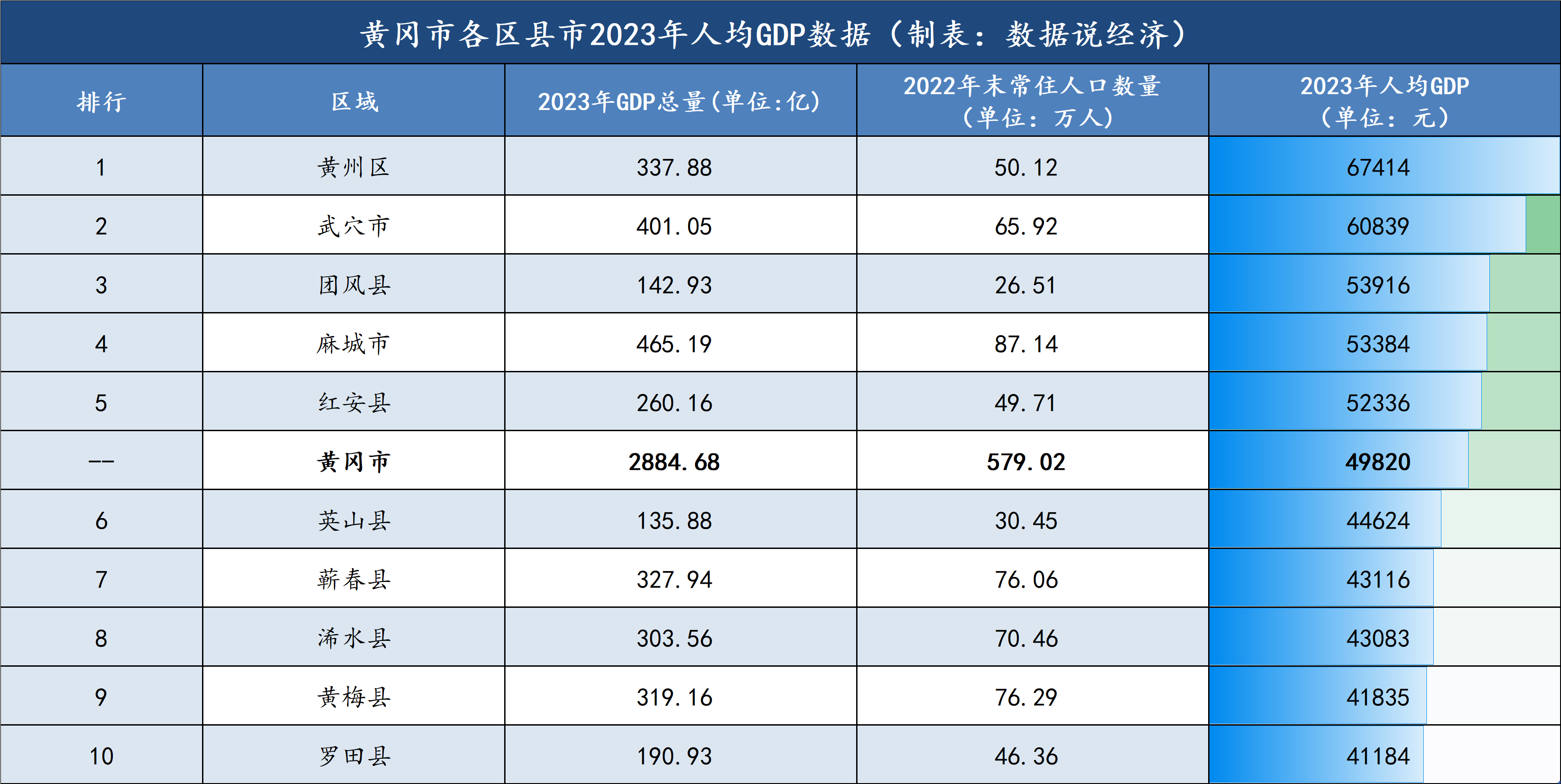 砂河镇GDP图片