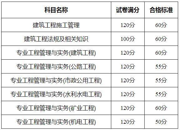 河南省二级建造师成绩查询=河南省二级建造师成绩查询时间