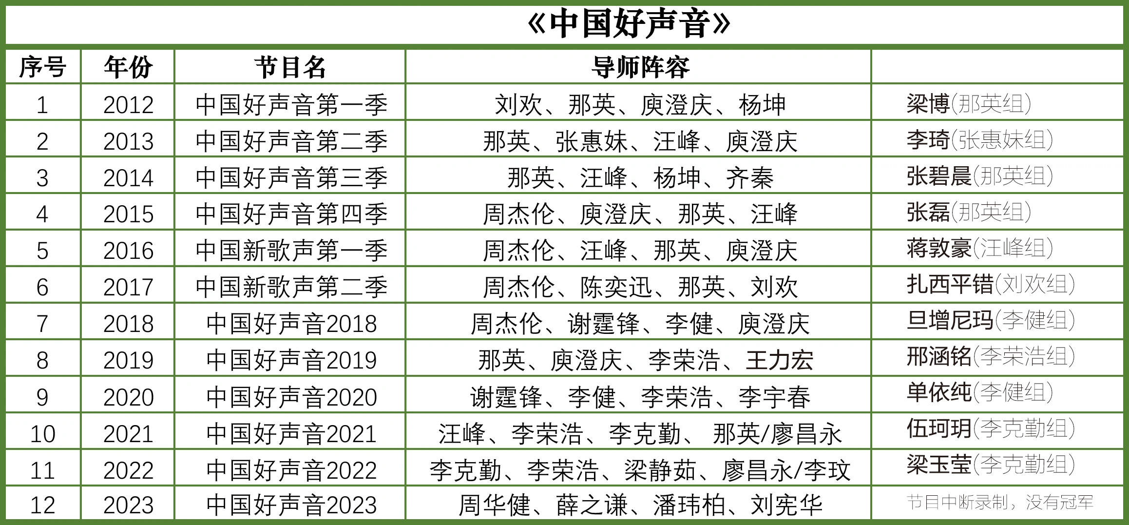 中国好声音张韶涵导师图片