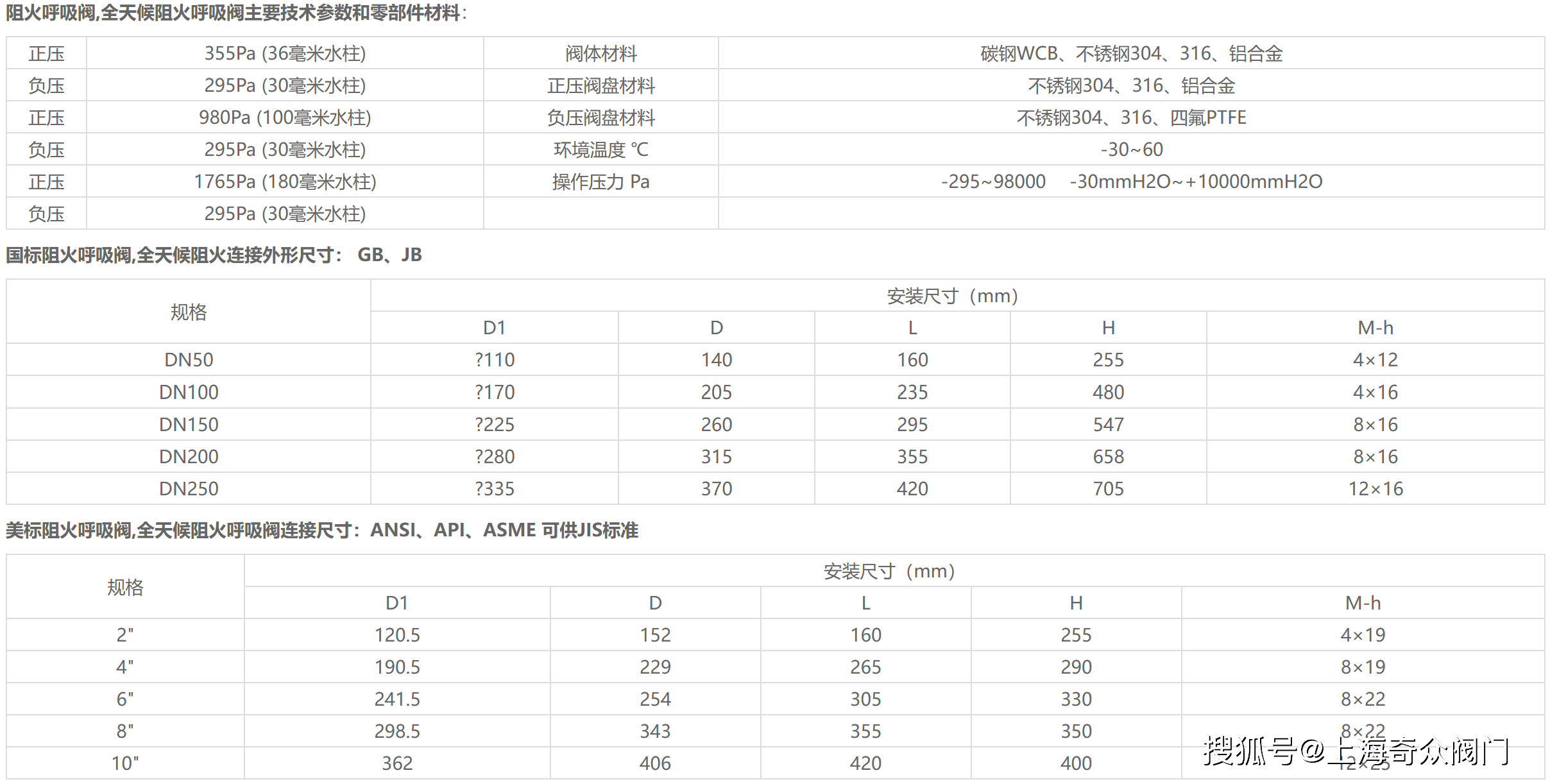 呼吸阀检测报告图片