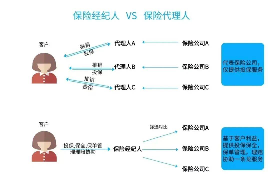 卖保险怎么样(卖保险怎么样算专业人员)