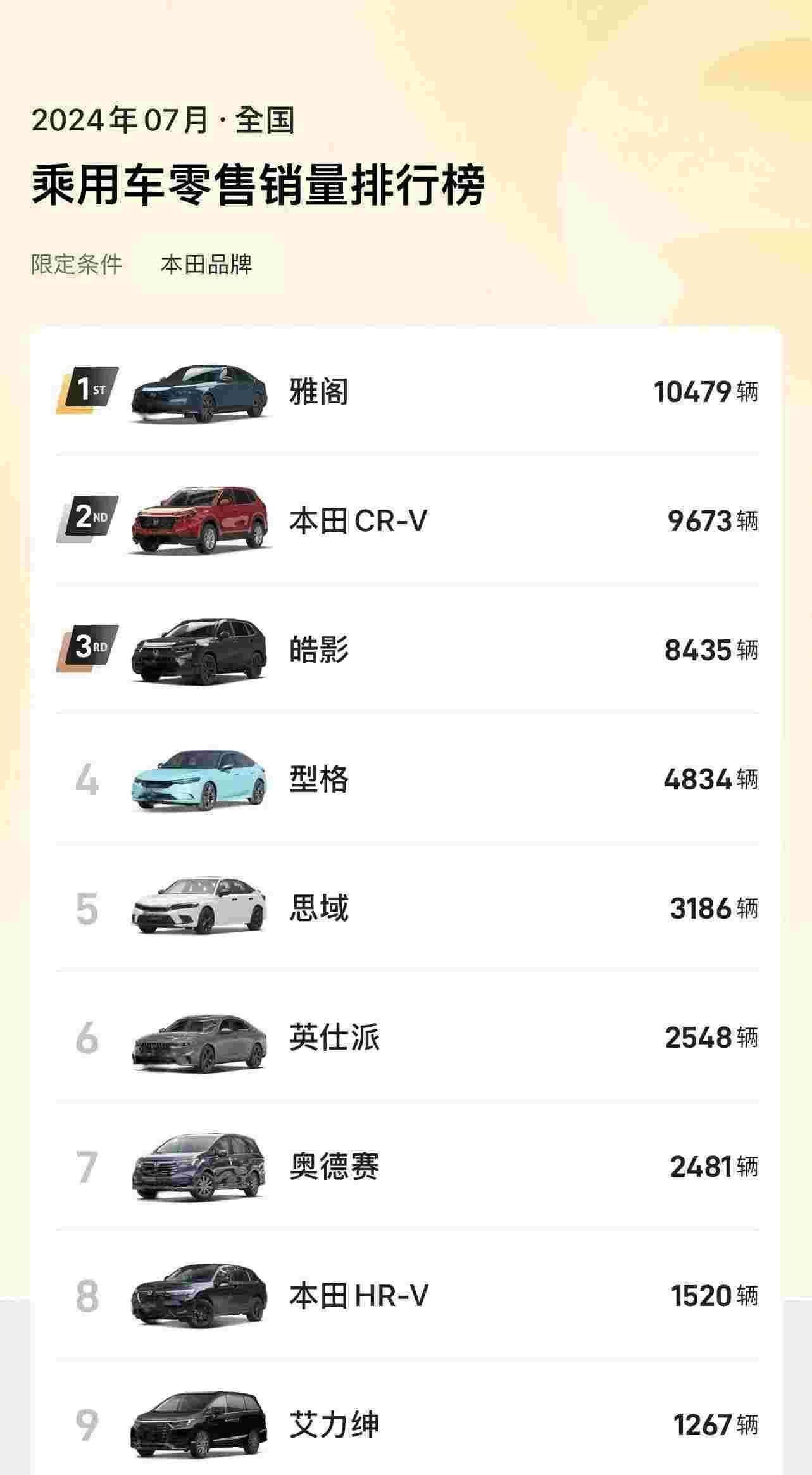 东风本田9月购车,多款车型优惠低至9.69万元起