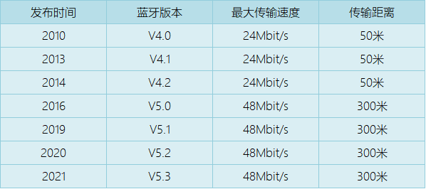 2024年开放式耳机哪个品牌好?这5款开放式耳机公认值得入手