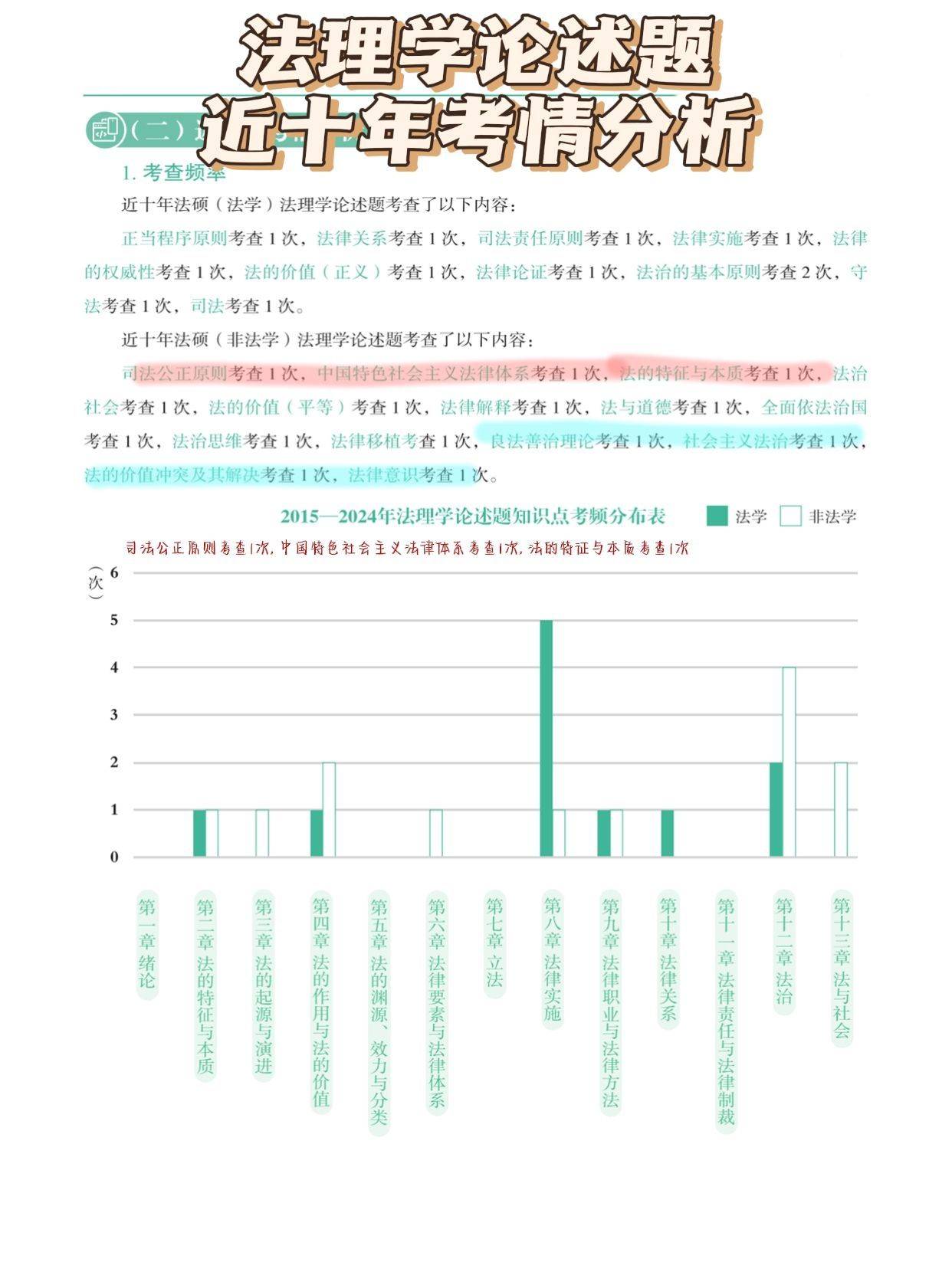 法理论述近十年考情分析