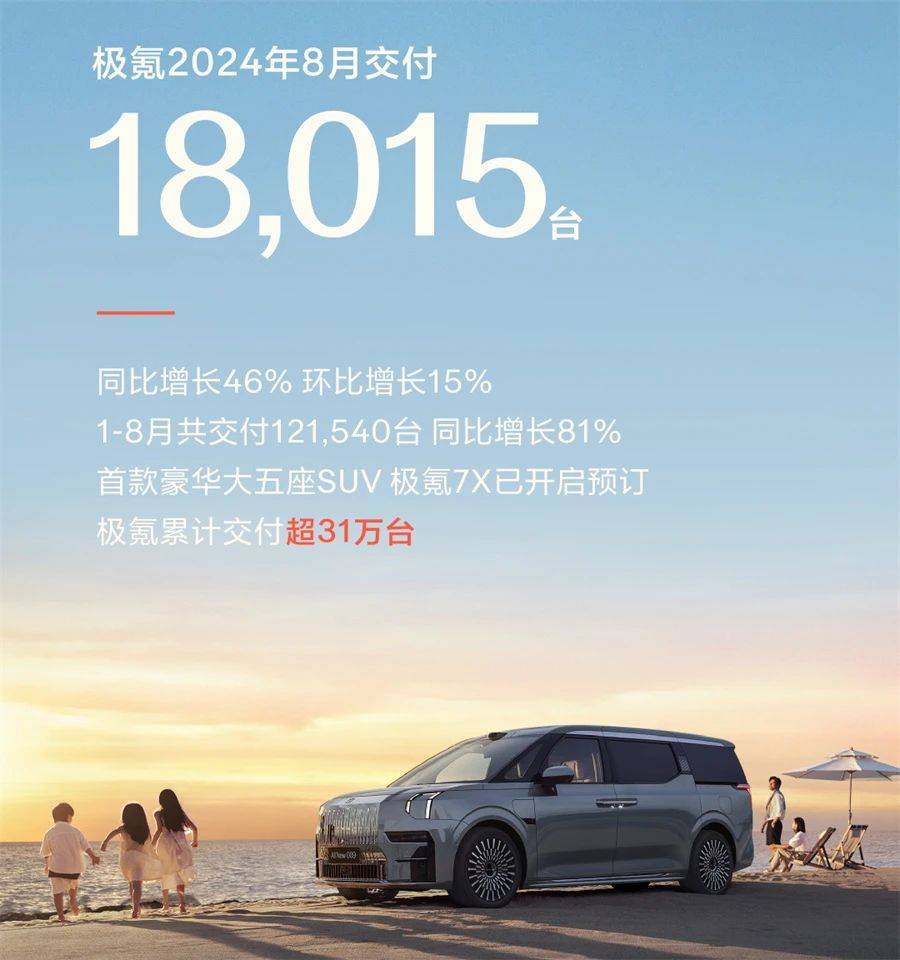 8月造车新势力:车主心寒但极氪销量回暖,问界遇冷都怪天太热!_搜狐汽车_搜狐网