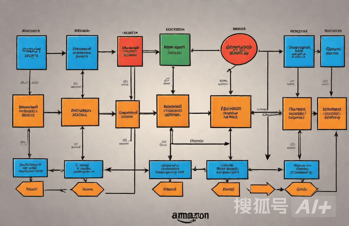 亚马逊VC （Vendor Central）的几种运作模式，你知道多少？_搜狐网